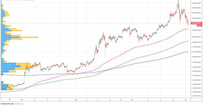 Intelligent Cryptocurrency | Turn $100 into $5000